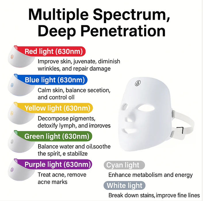 LED Therapy Face Mask for Skin Rejuvenation