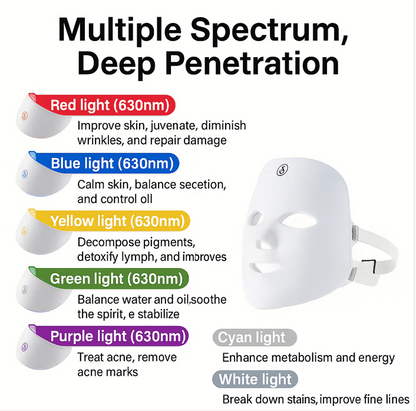 LED Therapy Face Mask for Skin Rejuvenation